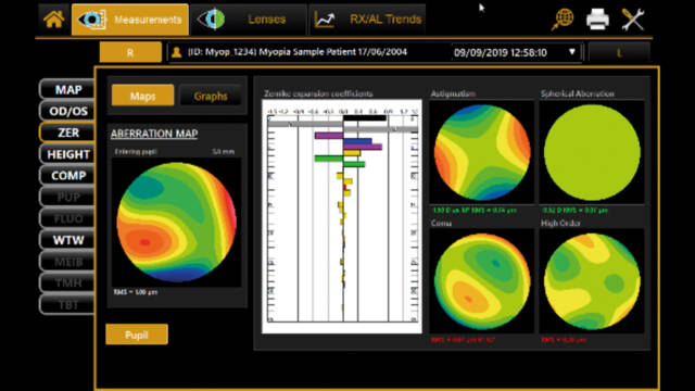 corneal abberation